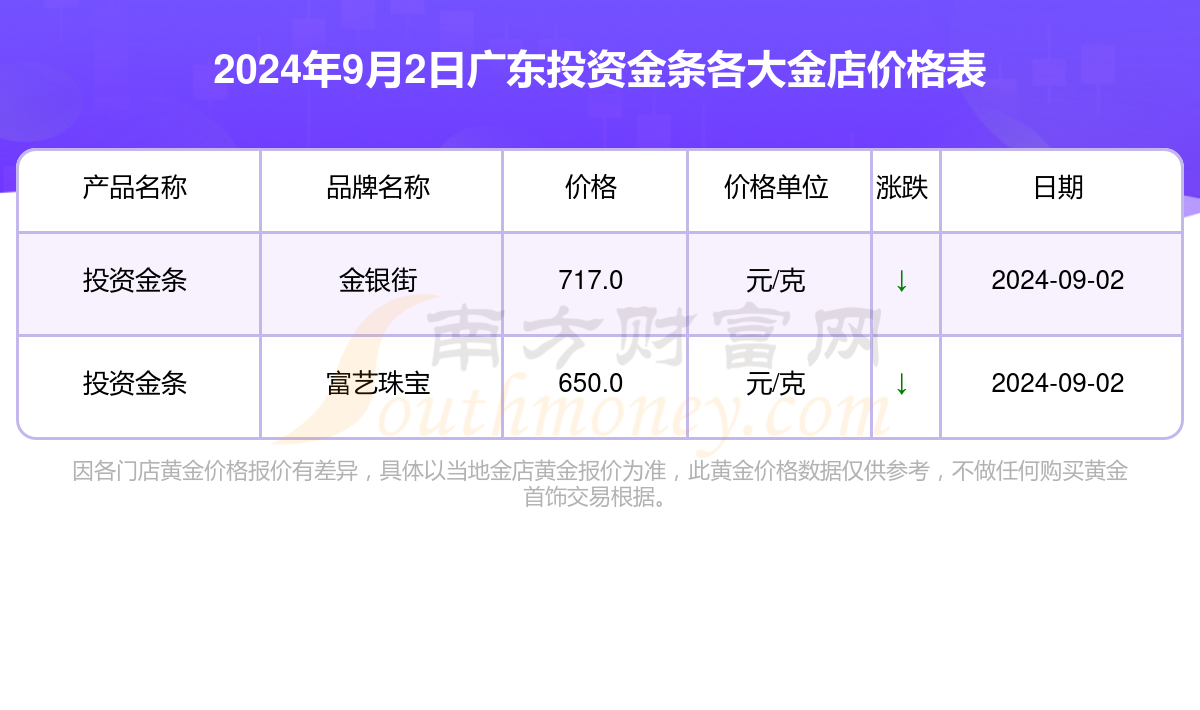 广州黄金价格走势及分析，最新价格与市场影响因素探讨