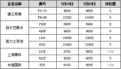 PS价格行情最新报价及市场走势专业解读