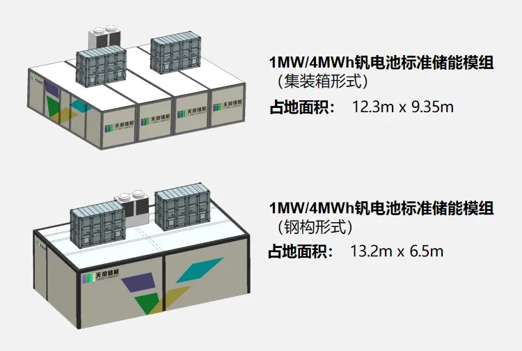 四川钒电池引领新能源技术革新最新消息揭秘