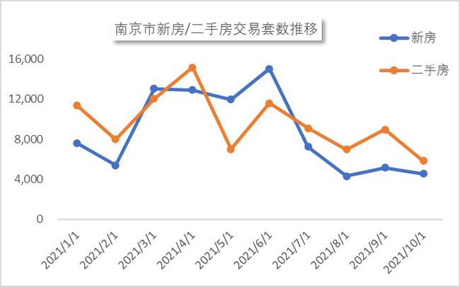 南京楼市最新动态，市场走势、政策影响与未来展望分析