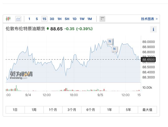 国际原油市场最新动态及油价波动关键因素与未来展望分析