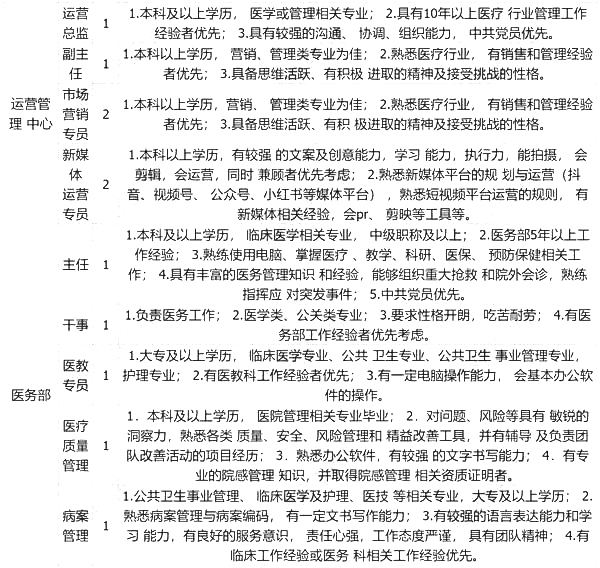 贵阳医院最新招聘信息及其社会影响分析