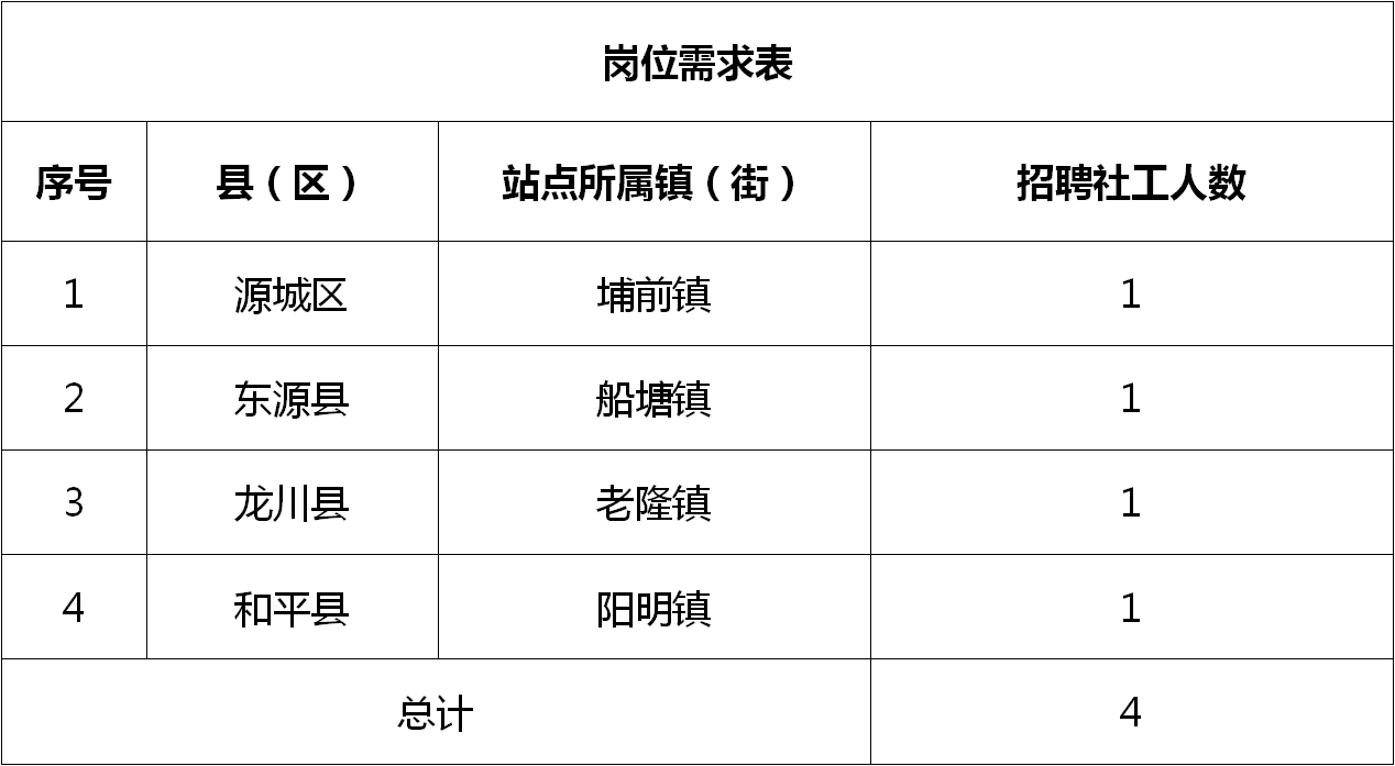 福州仓山区最新招聘动态及其社会影响分析