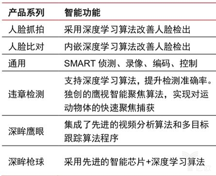 海康产品最新命名规则详解