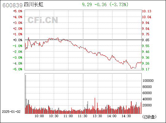 电信业务 第80页