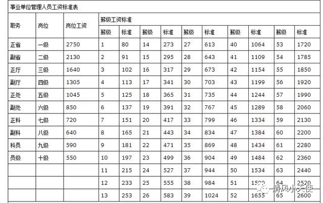 最新薪级工资套改表全面解读