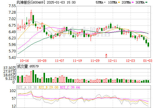 风神股份最新消息全面解读与分析