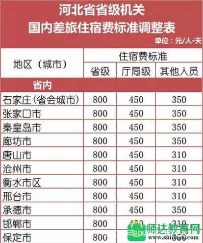 最新出差住宿标准及其影响分析与应用探讨