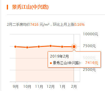 定州房价走势揭秘，最新消息、市场趋势与未来展望