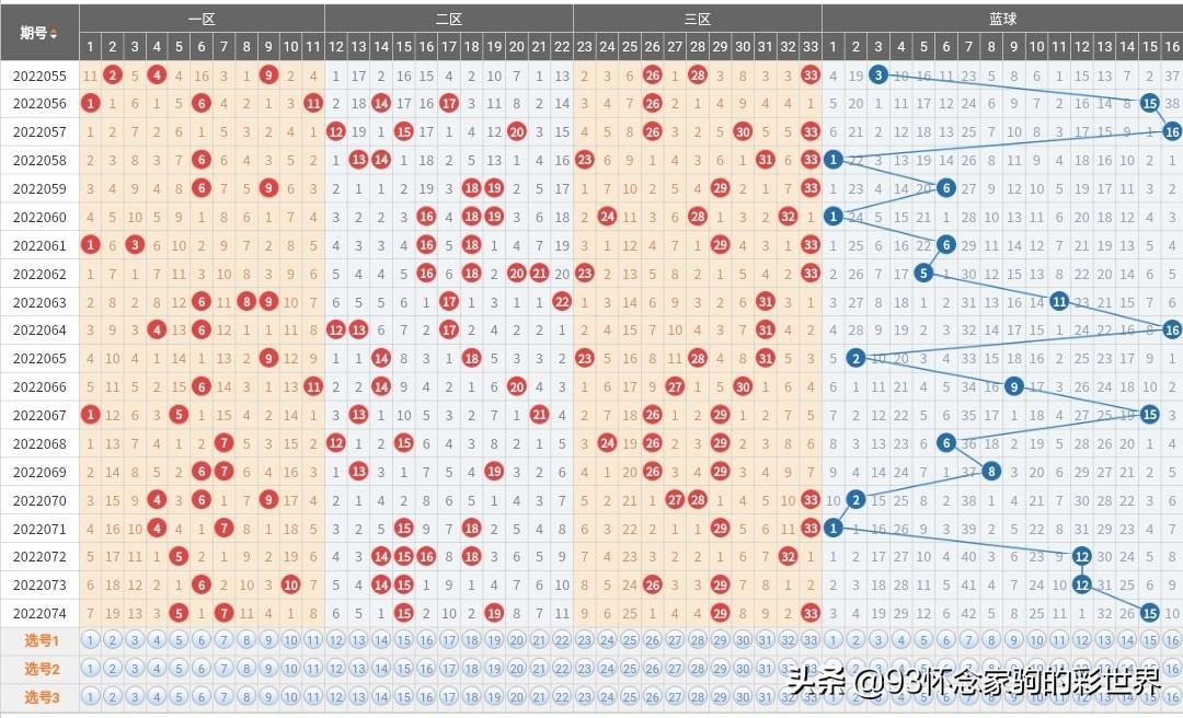 双色球最新开奖号码揭晓，开启幸运之门探索之旅