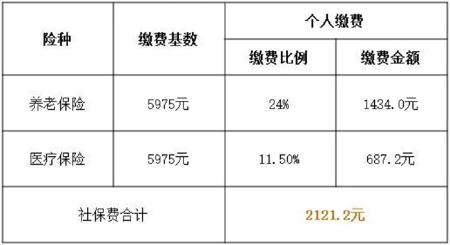 上海社保缴费比例最新动态深度解析