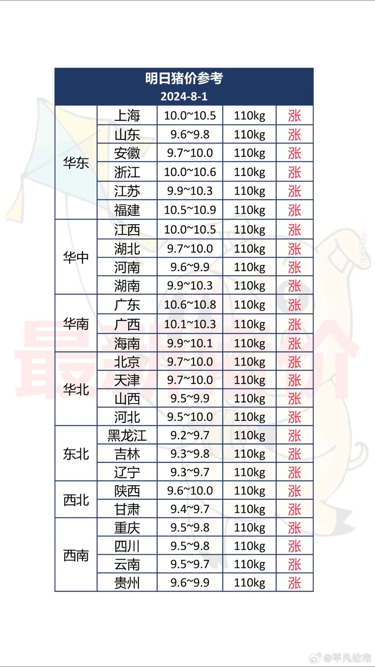 湖南猪肉价格最新动态分析