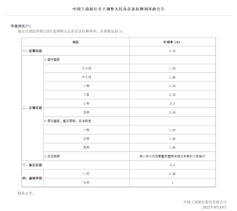 整存整取利率最新动态，影响、变化与前景深度解析