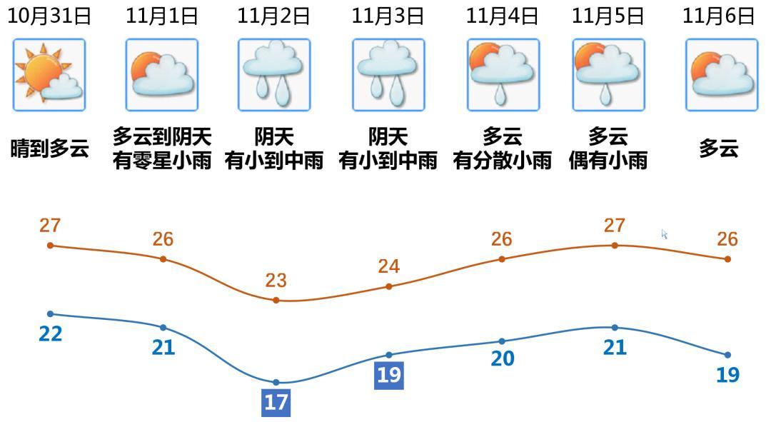 广东江门天气预报与生活指南更新通知