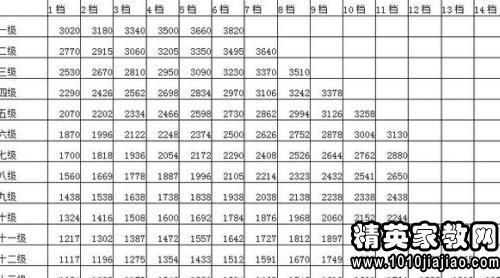 公务员工资改革最新方案深度探讨与解析