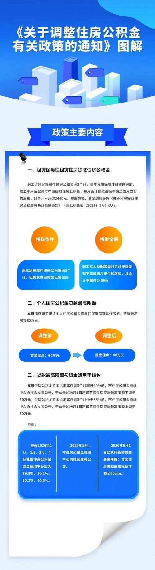 天津公积金政策最新解读及影响分析