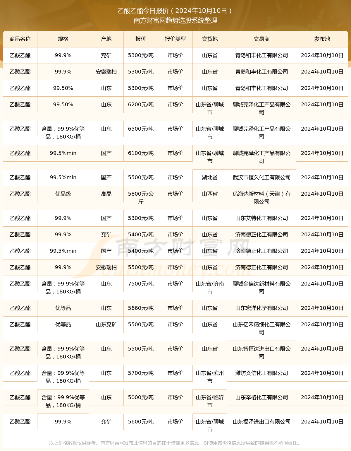 互联网信息 第9页